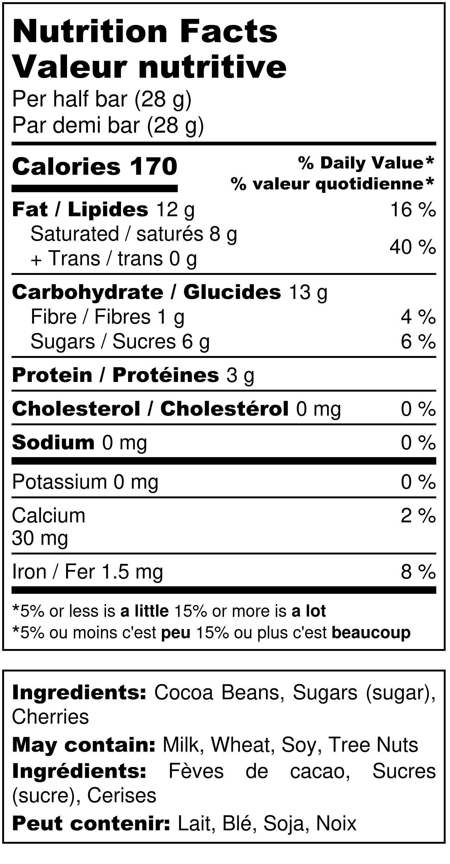 Dominican Republic 78%